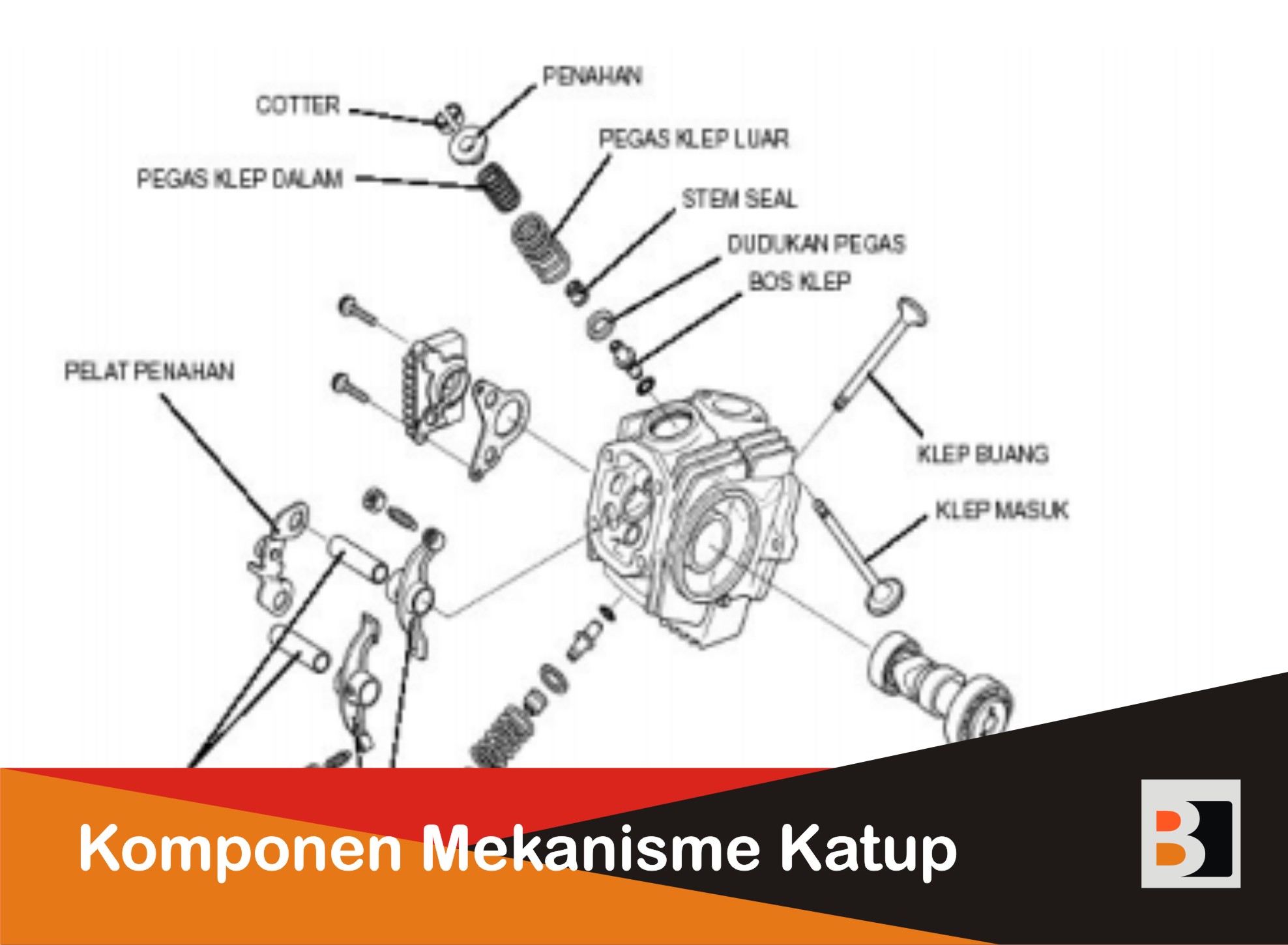 7 Komponen Pada Mekanisme Katup Sepeda Motor Berita